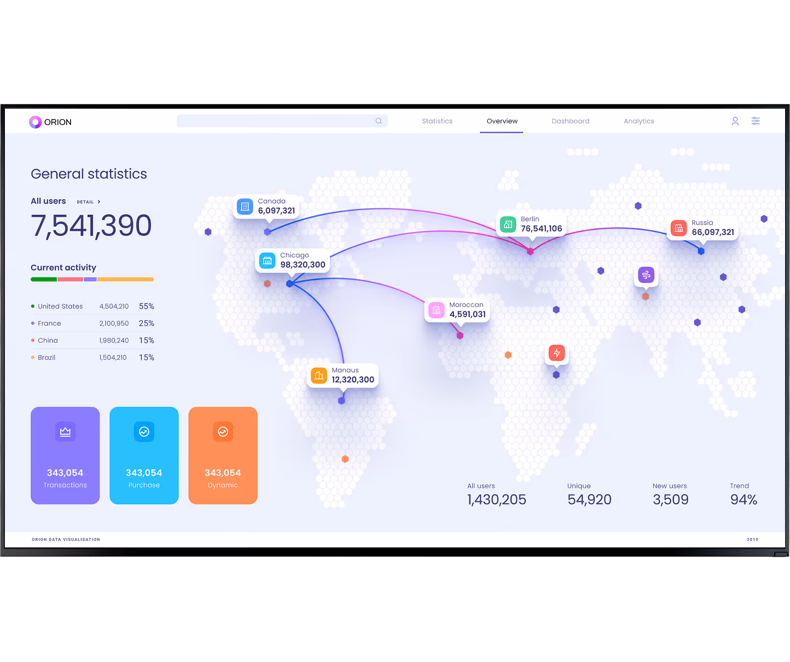World map showing user statistics and current activity in major cities including Chicago, Berlin, and Russia.